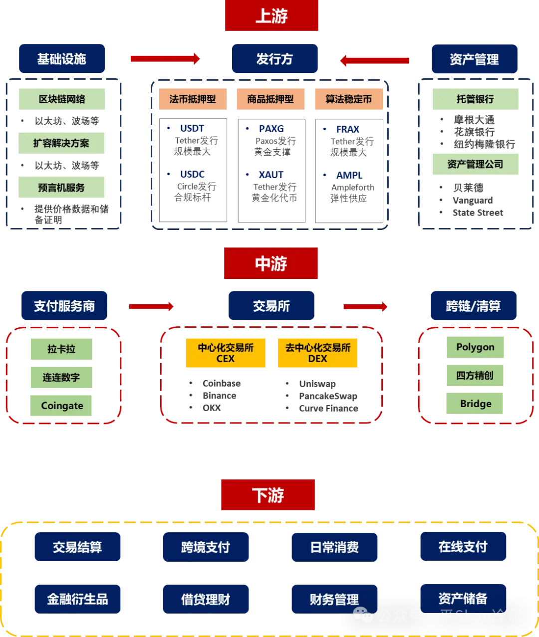 一文搞懂「稳定币」，全局性的底层逻辑