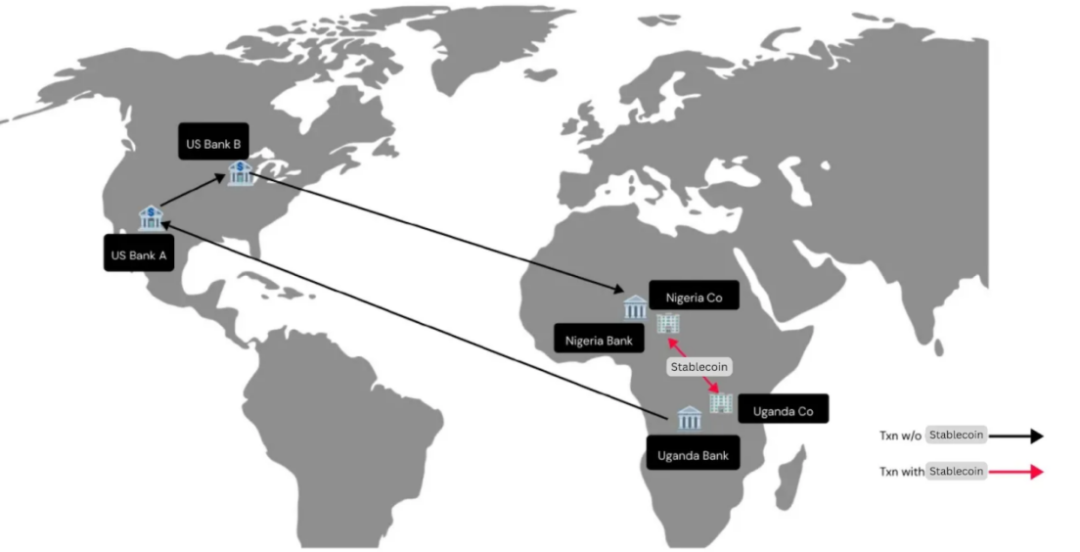 稳定币支付与全球资金流转模式