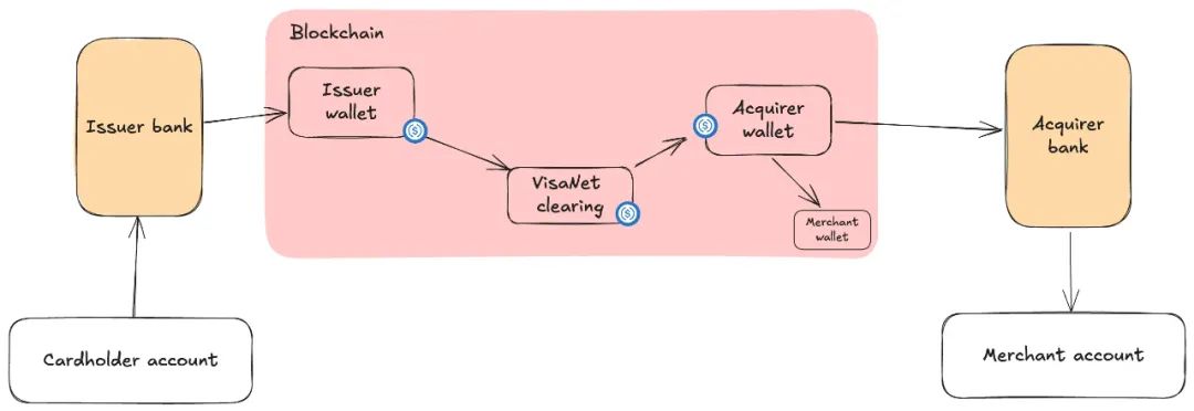 稳定币支付与全球资金流转模式